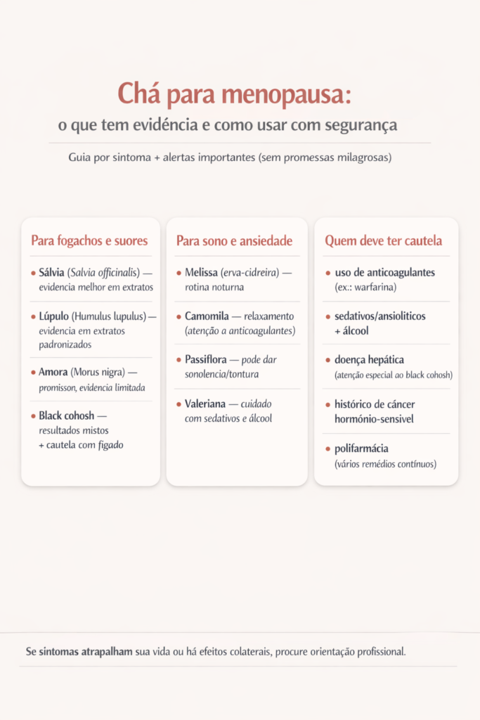 Infográfico mostrando chá para menopausa por sintoma (fogacho, sono, ansiedade) e principais cuidados e interações.