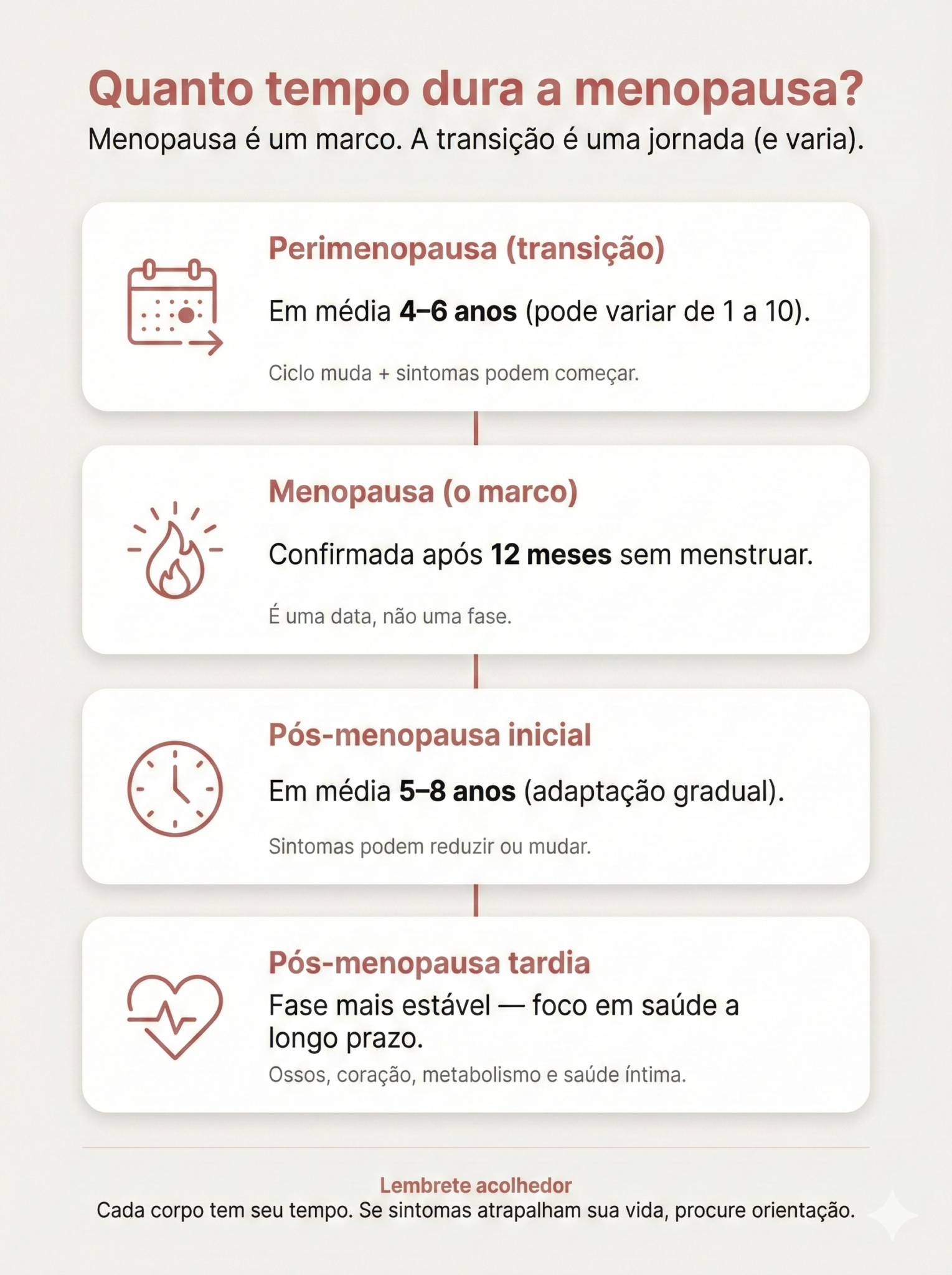 Quanto tempo dura a menopausa? Entenda fases e o que esperar