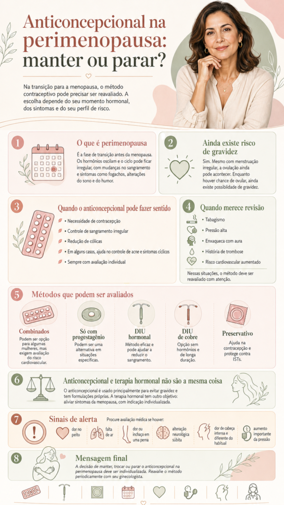 infográfico explicando a importância de avaliar o uso de anticoncepcional na perimenopausa